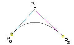 quadratic curve