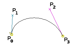 cubic curve