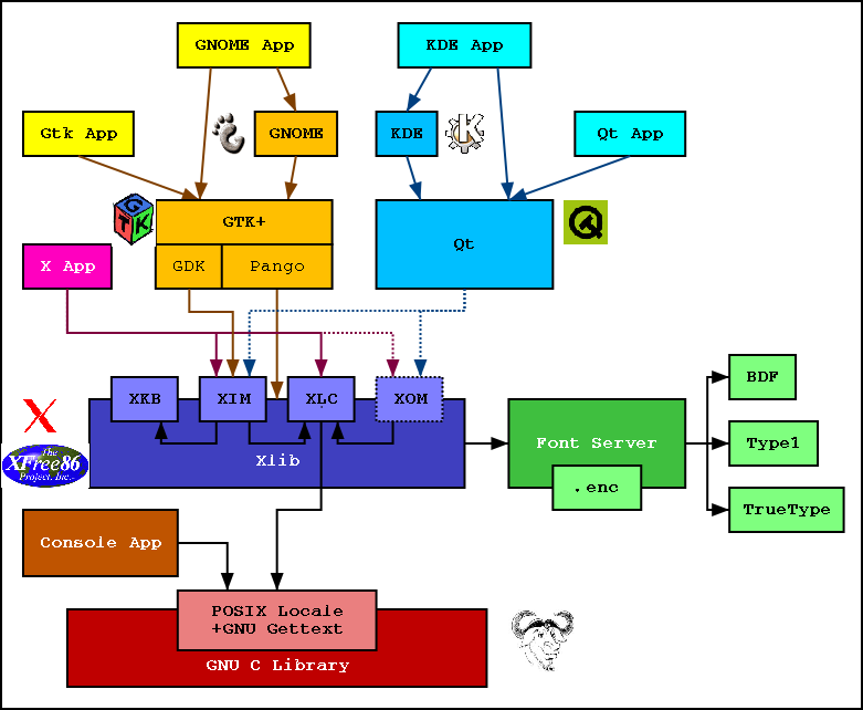 I18N Overview