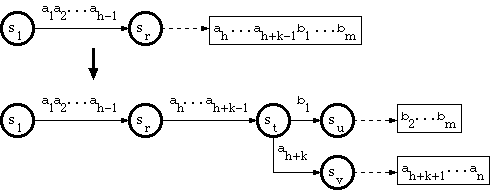 B_INSERT algorithm